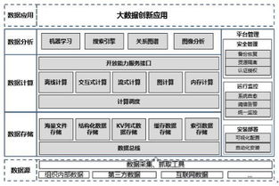 五年唱衰與堅(jiān)守 Gartner持續(xù)預(yù)警Hadoop，集成服務(wù)廠商緣何不以為然？